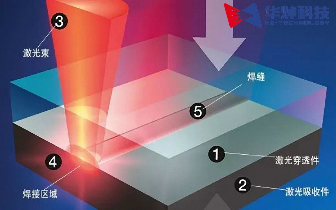 塑料激光焊接相比傳統(tǒng)焊接更具那些優(yōu)勢？